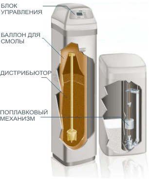 ���������� ���� EcoWater ESM 42