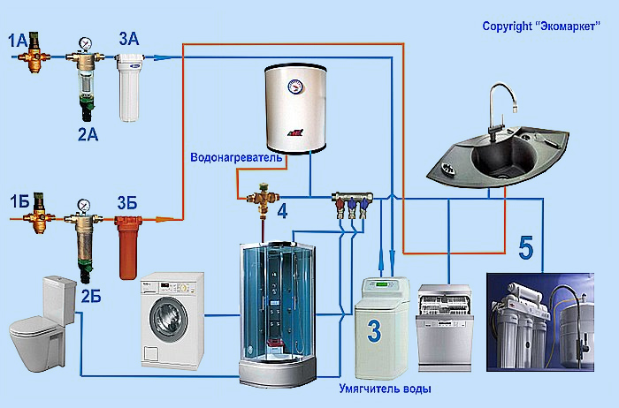 Подготовка воды для системы отопления